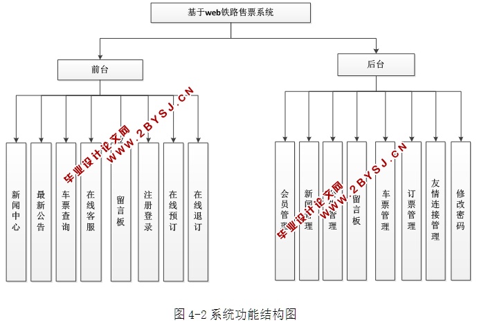 WEB·Ʊϵͳʵ(ASP.NET,SQL)