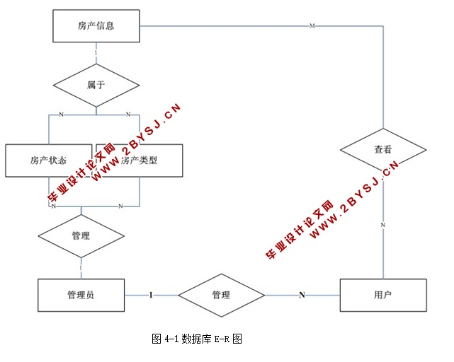 学校房产管理系统的应用研究(ASP.NET,SQL)
