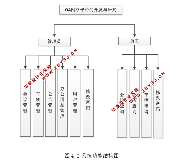 办公自动化OA网络平台的开发与研究(ASP.NET,SQL)