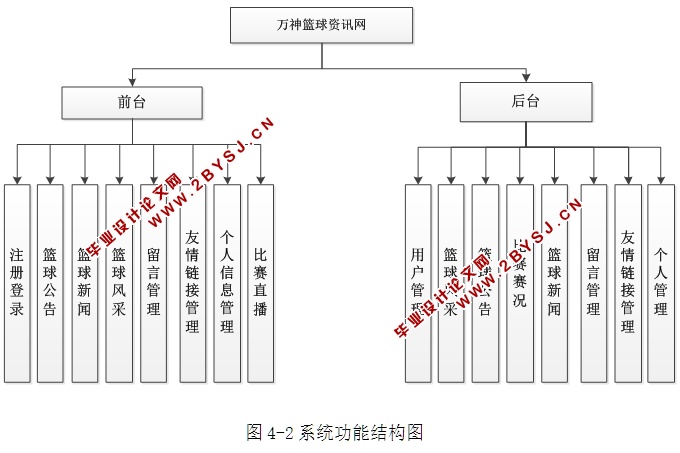 篮球资讯网站系统的设计与实现(ASP.NET,SQL)