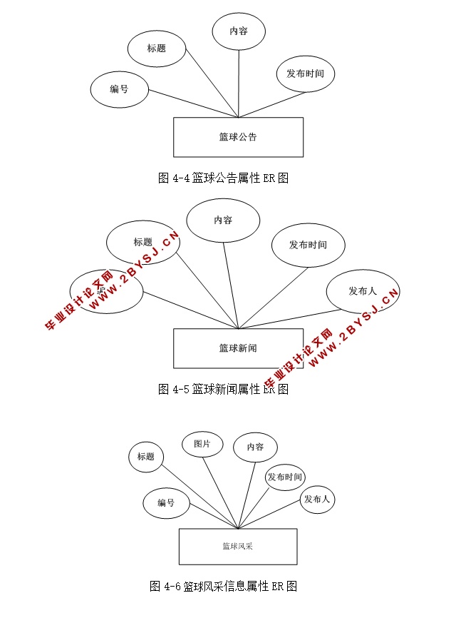 篮球资讯网站系统的设计与实现(ASP.NET,SQL)