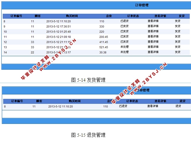 连锁经营便利店销售信息系统的设计与实现(ASP.NET,SQL)