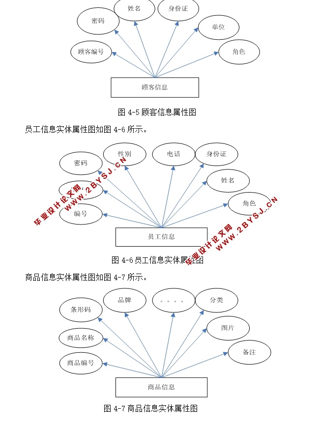 连锁经营便利店销售信息系统的设计与实现(ASP.NET,SQL)