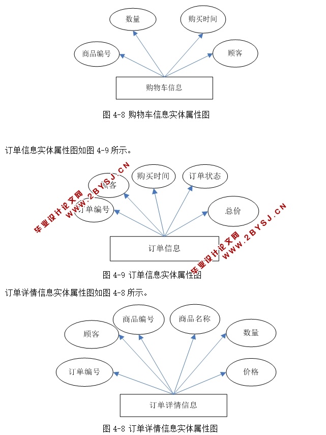 连锁经营便利店销售信息系统的设计与实现(ASP.NET,SQL)