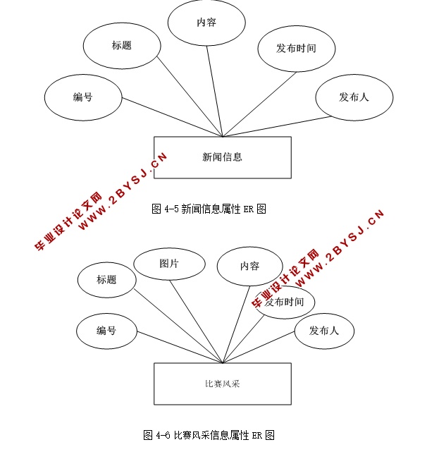 У˶ϵͳʵ(ASP.NET,SQL)