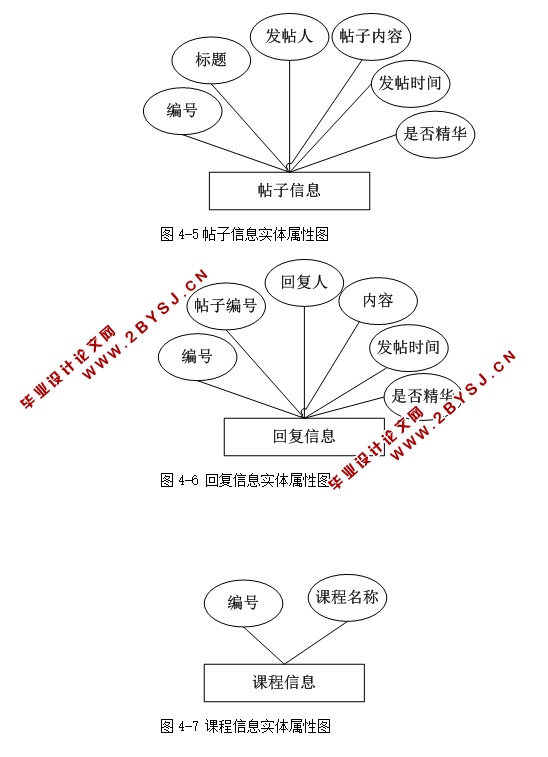 知识库管理系统的设计与实现(ASP.NET,SQL)