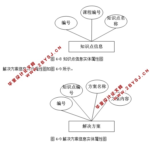 知识库管理系统的设计与实现(ASP.NET,SQL)