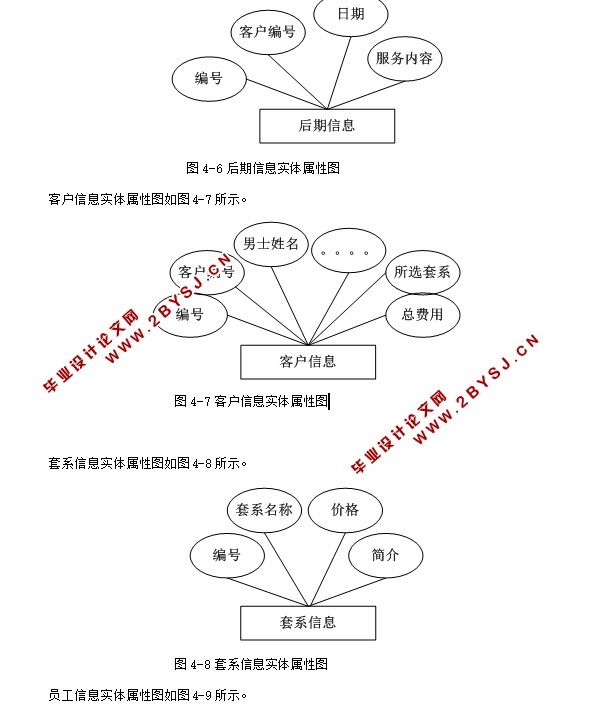 婚纱影楼管理系统的设计与实现(ASP.NET,SQL)