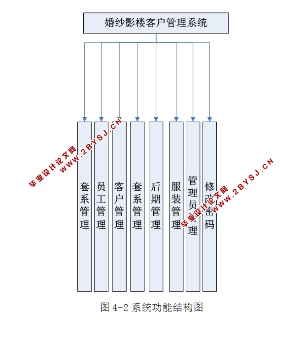 婚纱影楼管理系统的设计与实现(ASP.NET,SQL)