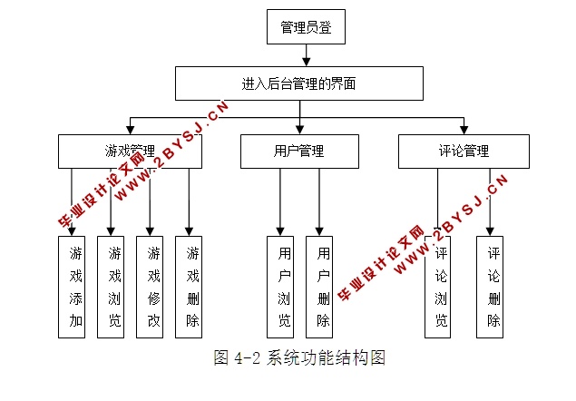 游戏信息与下载发布系统的设计与实现(ASP.NET,SQL)