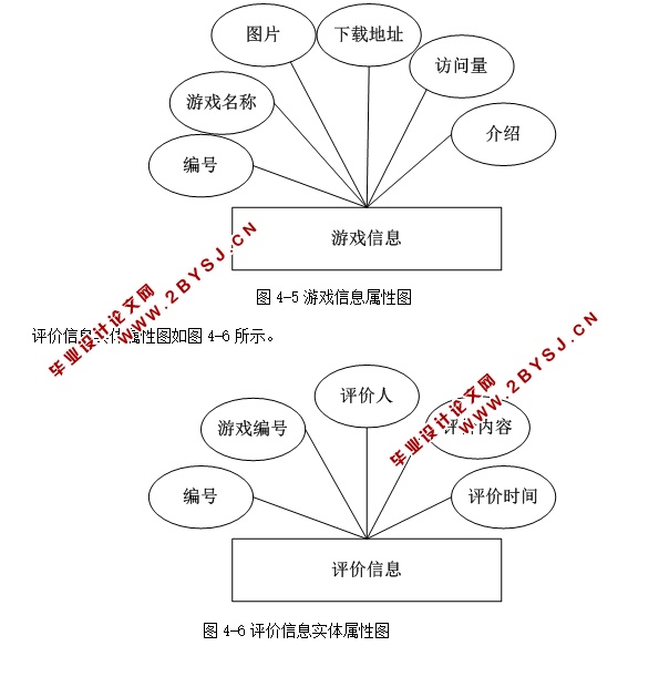 游戏信息与下载发布系统的设计与实现(ASP.NET,SQL)