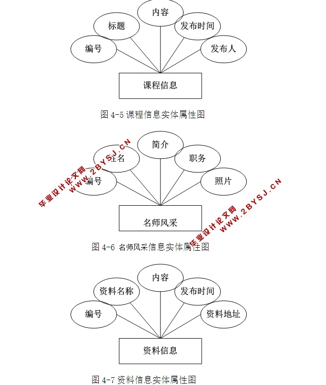 UML学习教学网站的设计与实现(ASP.NET,SQL)