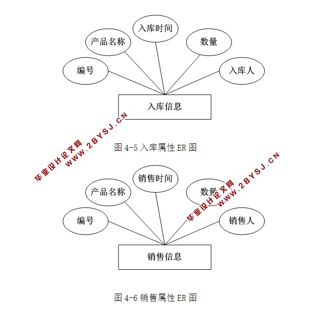 服装销售管理系统的设计与实现(ASP.NET,SQL)