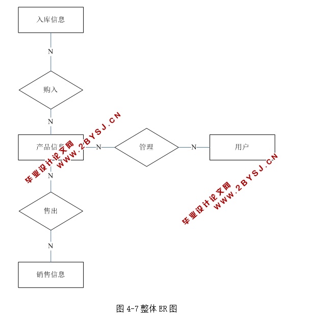 服装销售管理系统的设计与实现(ASP.NET,SQL)