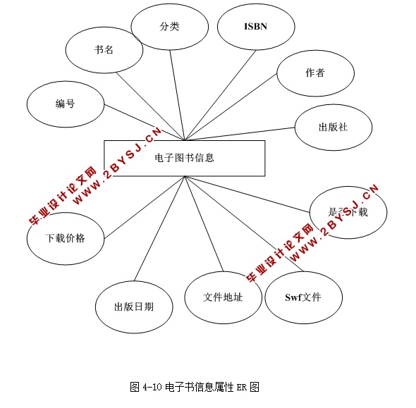 图书馆电子图书管理系统的设计与实现(ASP.NET,SQL)