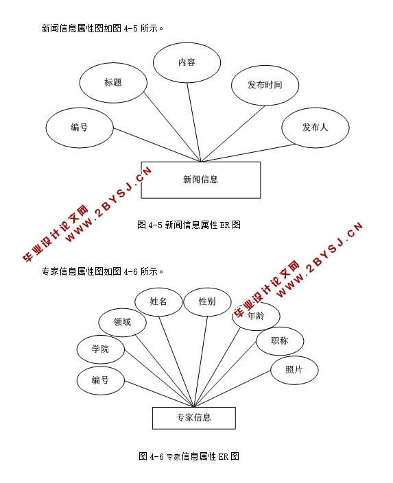 专家问答系统的设计与实现(ASP.NET,SQL)