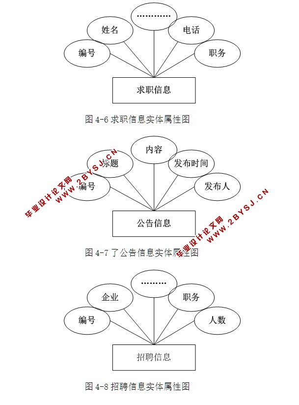 学生兼职求职管理系统的设计与实现(ASP.NET,SQL)