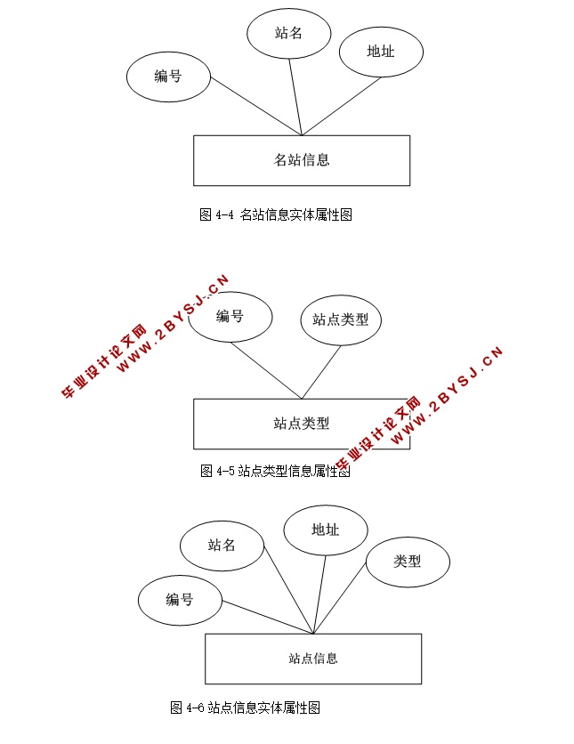 上网导航网站的设计与实现(ASP.NET,SQL)