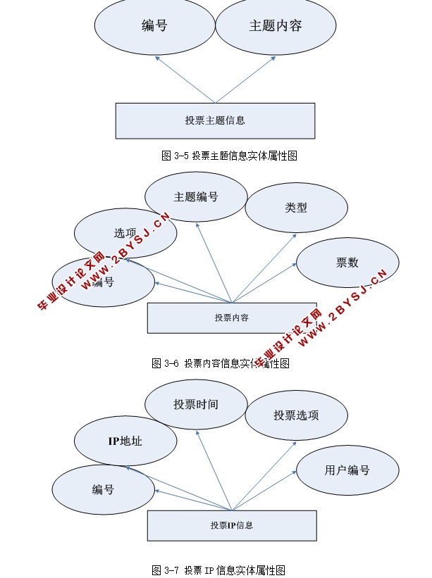安全电子投票系统的设计与实现(ASP.NET,SQL)