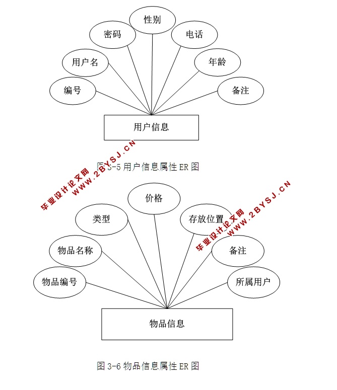 个人物品信息管理系统的设计与实现(ASP.NET,SQL)