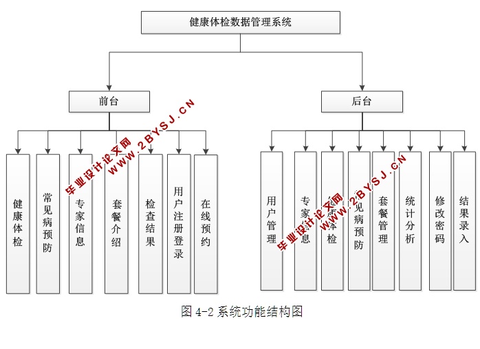 健康体检数据管理系统的设计与实现(ASP.NET,SQL)