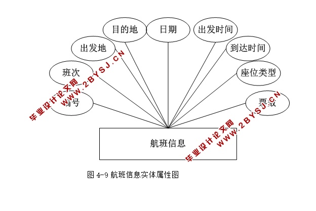 民航(机票)售票信息管理系统的设计与实现(ASP.NET,SQL)(含录像)