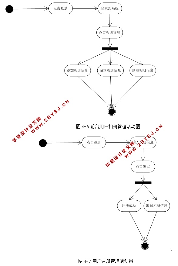 志同道合兴趣社交网络的设计与实现(ASP.NET,SQL)