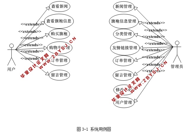 E布坊旗袍商城的设计与实现(ASP.NET,SQL)