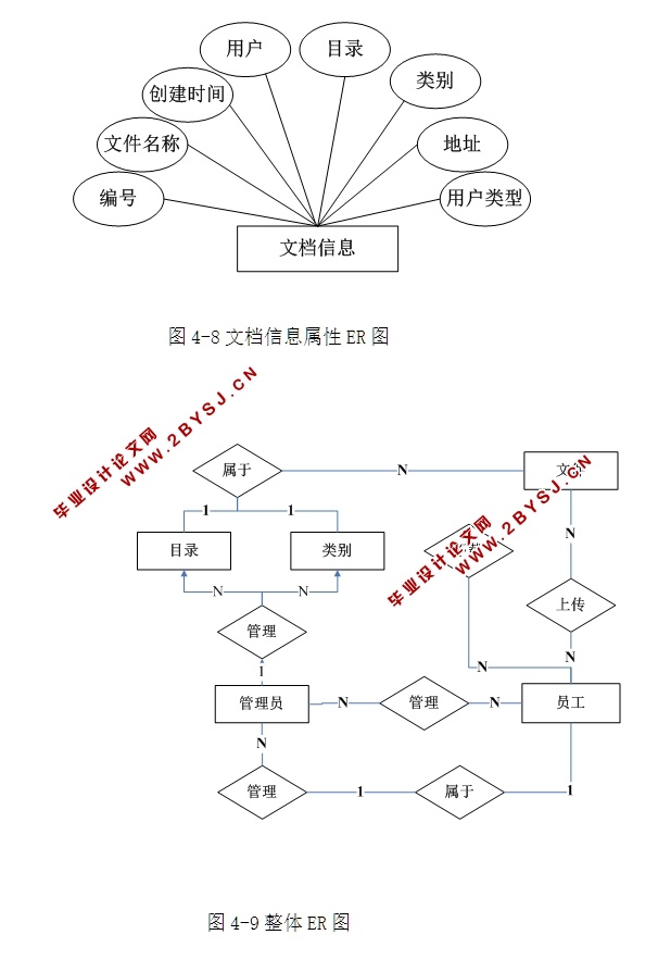 实用文件信息管理系统的设计与实现(ASP.NET,SQL)
