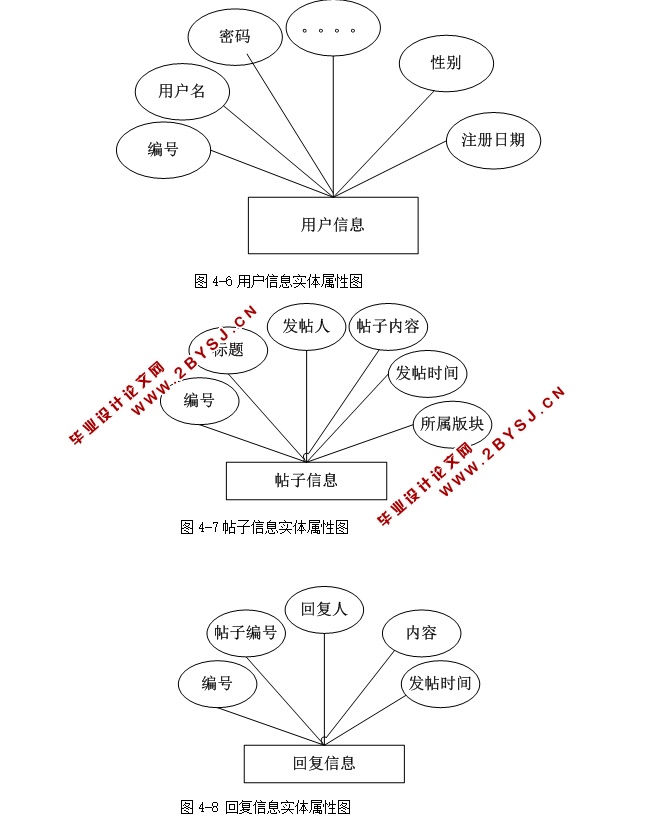 NBA篮球球迷交流论坛的设计与实现(ASP.NET,SQL)