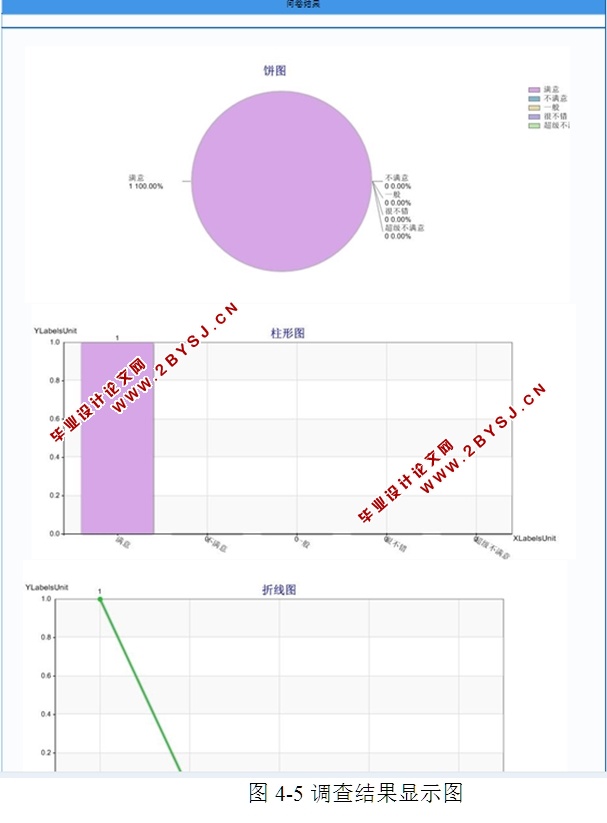 就业满意度调查网站的设计与实现(ASP.NET,SQL)