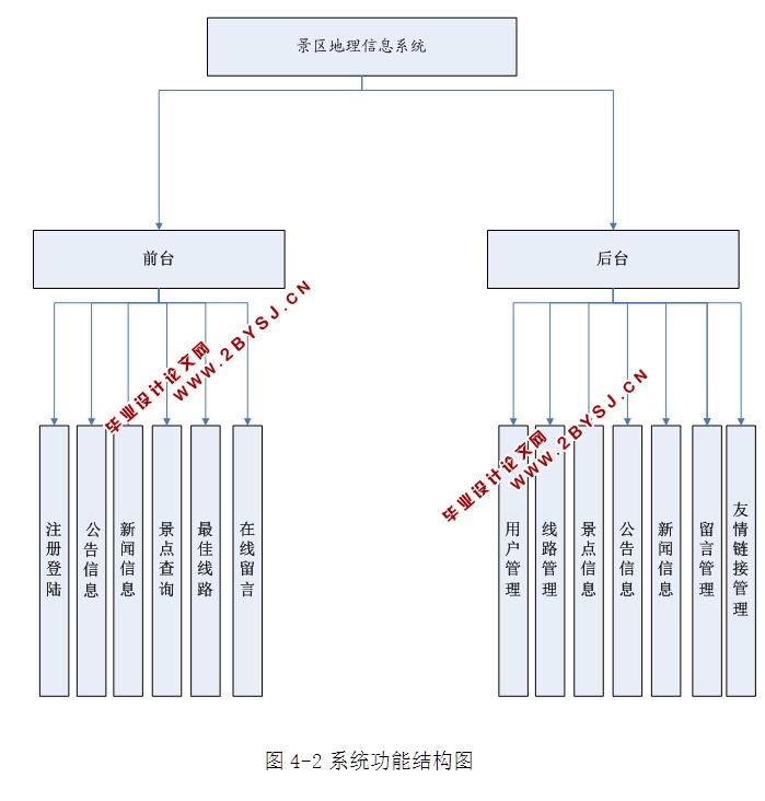 Ϣϵͳʵ(ASP.NET,SQL)