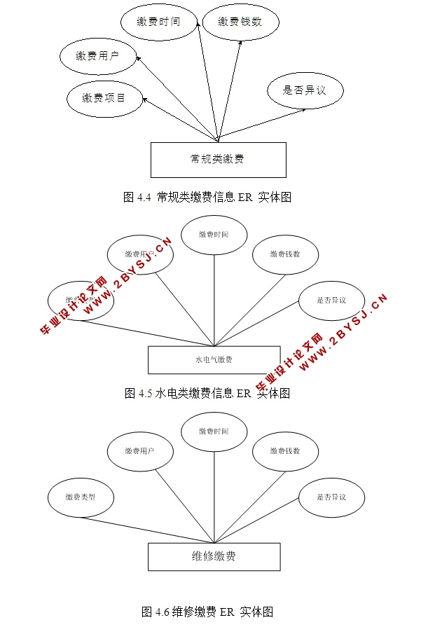 现代化小区物业管理信息系统的设计与实现(ASP.NET,SQL)(含录像)