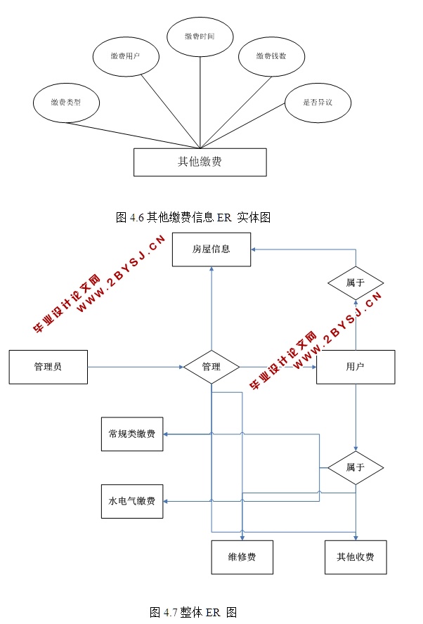 现代化小区物业管理信息系统的设计与实现(ASP.NET,SQL)(含录像)