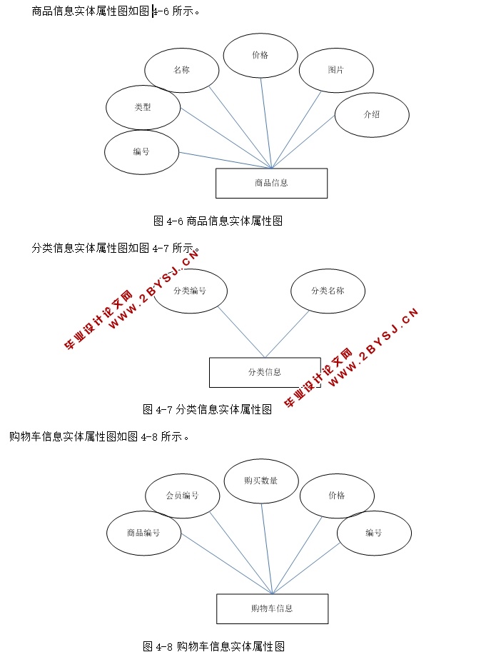 WEBϹ̳ϵͳʵ(ASP.NET,SQL)