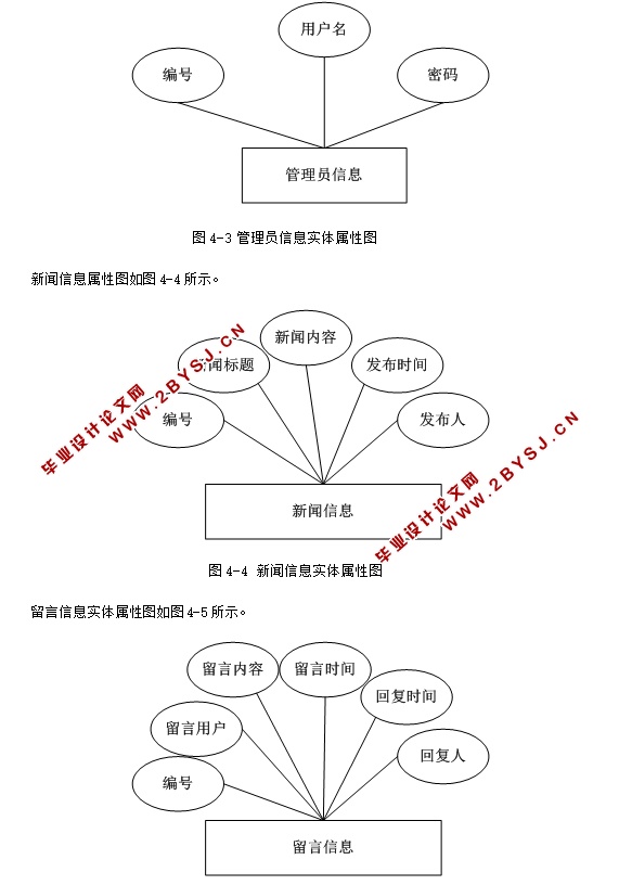 企业信息发布网站的设计与实现(ASP.NET,SQL)