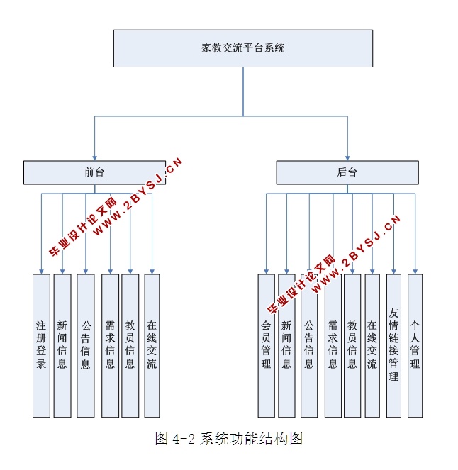 酒店客房预定管理系统的设计与实现(ASP.NET,SQL)