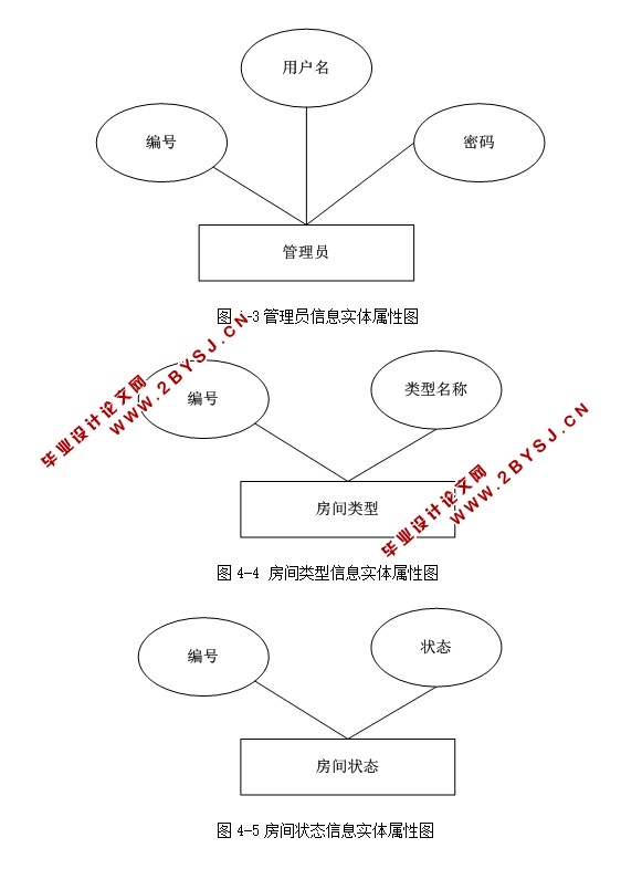 酒店客房预定管理系统的设计与实现(ASP.NET,SQL)