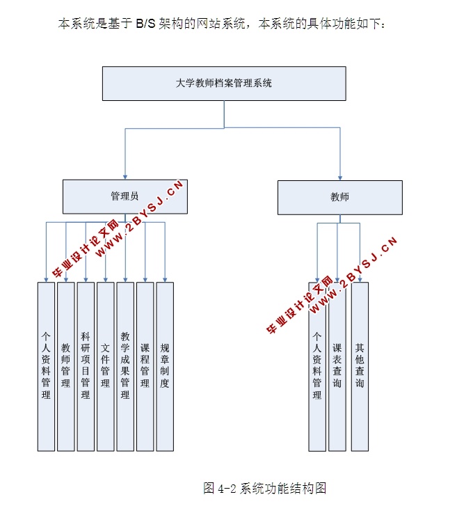二手房交易管理系统的设计与实现(ASP.NET,SQL)