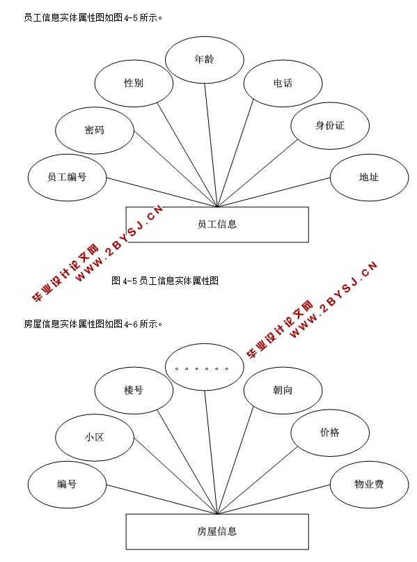 二手房交易管理系统的设计与实现(ASP.NET,SQL)