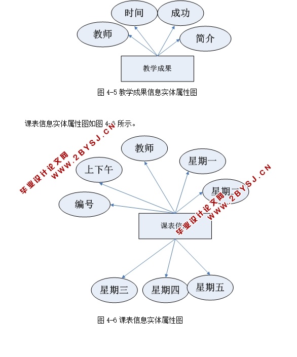 大学教师档案管理系统的设计与实现(ASP.NET,SQL)