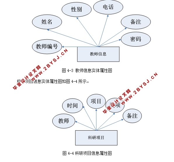大学教师档案管理系统的设计与实现(ASP.NET,SQL)