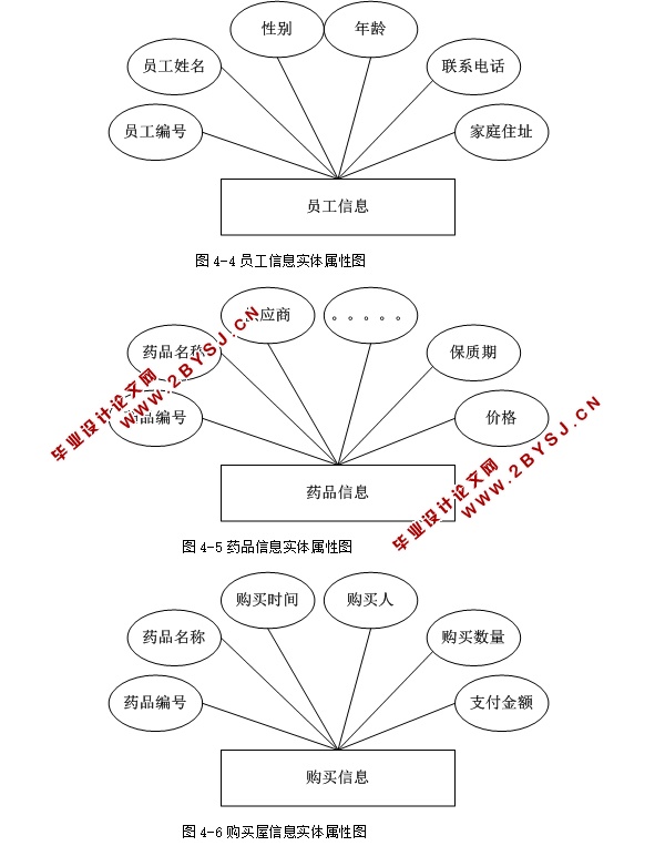 药品管理系统的设计与实现(ASP.NET,SQL)(含录像)