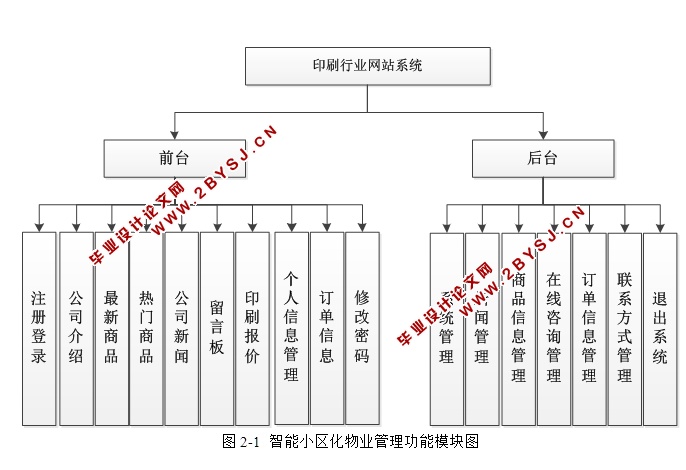 印刷行业网站系统的设计与开发(ASP.NET,SQL)