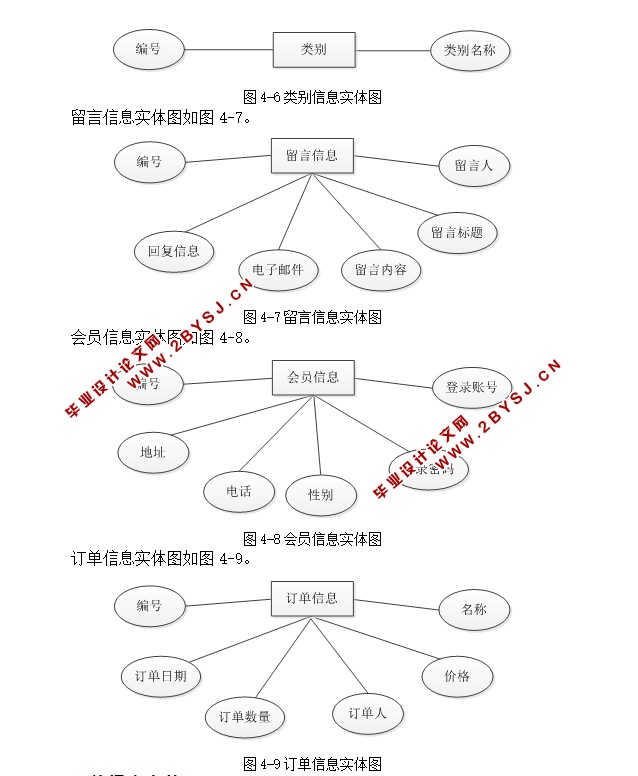 印刷行业网站系统的设计与开发(ASP.NET,SQL)