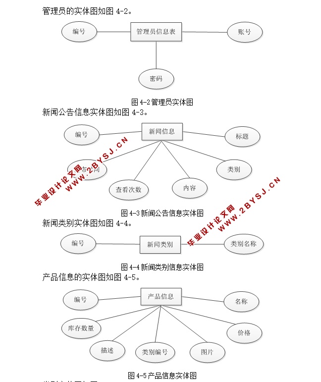 印刷行业网站系统的设计与开发(ASP.NET,SQL)