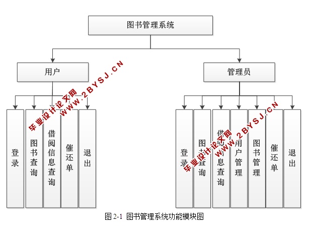 基于C#的图书馆管理系统的设计与应用(CS架构,SQL)