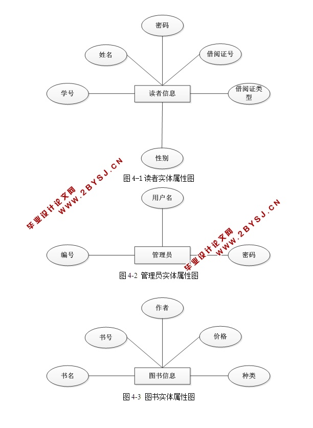 基于C#的图书馆管理系统的设计与应用(CS架构,SQL)