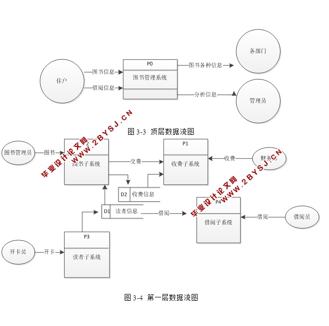 基于C#的图书馆管理系统的设计与应用(CS架构,SQL)