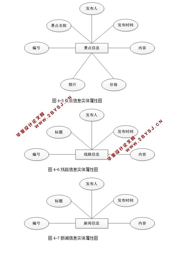 Ϣվϵͳʵ(ASP.NET,SQL)